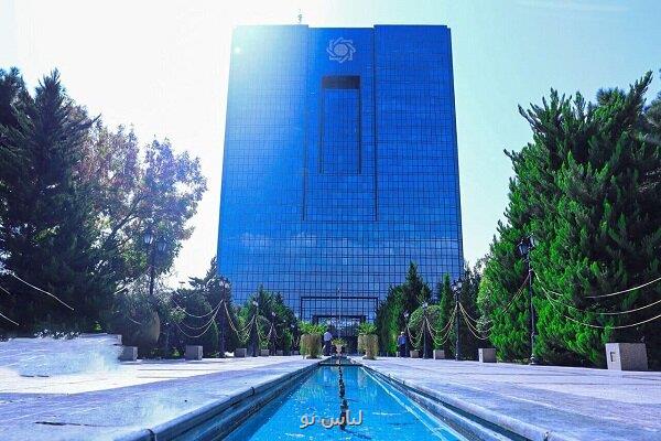 رشد اقتصادی سال ۱۴۰۳
